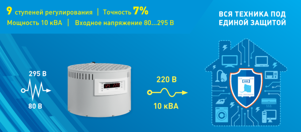 Стабилизатор 120-280B (AC) 10000 IP20. BA SKAT STL-10000