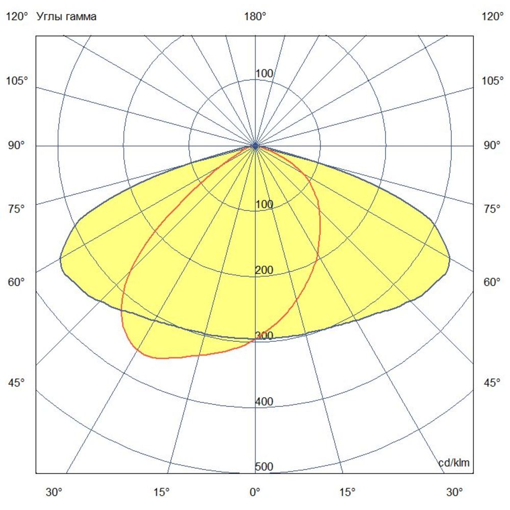Профи Нео M Ex - 1 - 80 - К - П155х85 - 3070 - M20