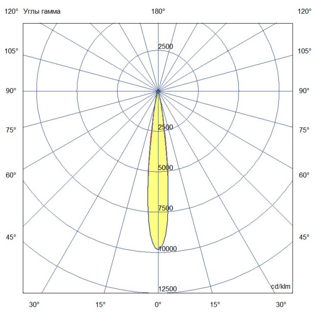 Барокко 24 S 600мм CRI80 5000К 10°