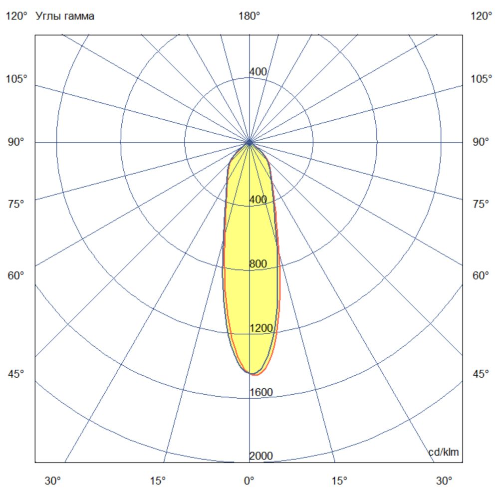 Прожектор 250 X Оптима CRI70 3000К 30°