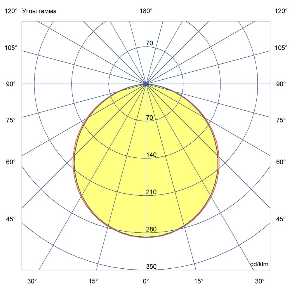 Элегант Встраиваемый 40 1200мм CRI80 5000К Опал