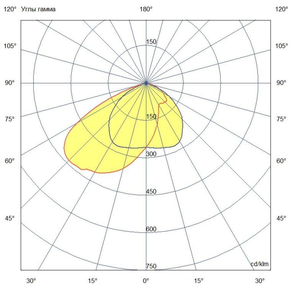 Профи Нео M Ex - 2 - 200 - К - П125х65 - 4070 - M20
