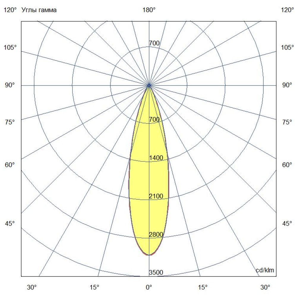 Грунт 3 S 48В DC CRI80 5000К 25°