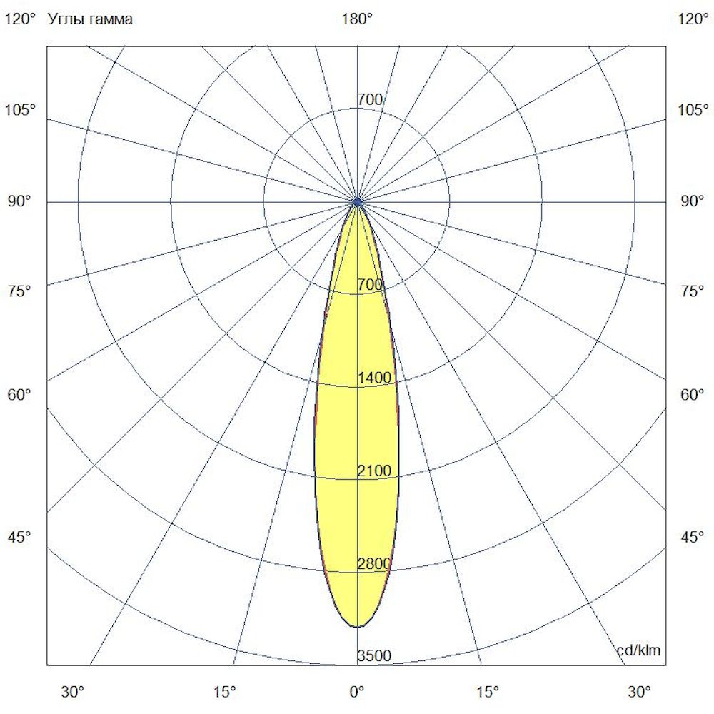 Прожектор 18 F RGBW DMX CRI80 4000К 25°
