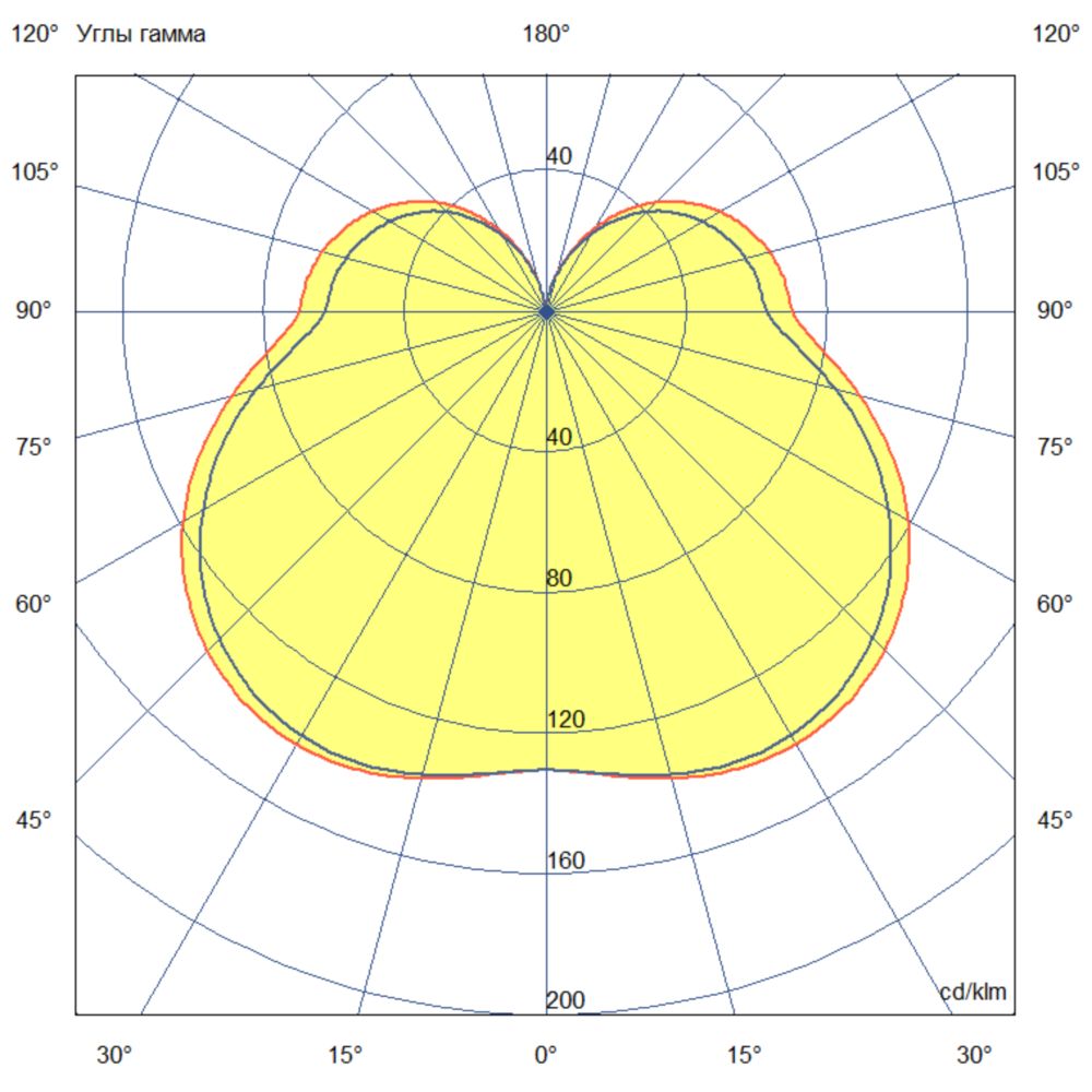 Светодиодная лампа ПромЛед КС Е40 М 30 4000К