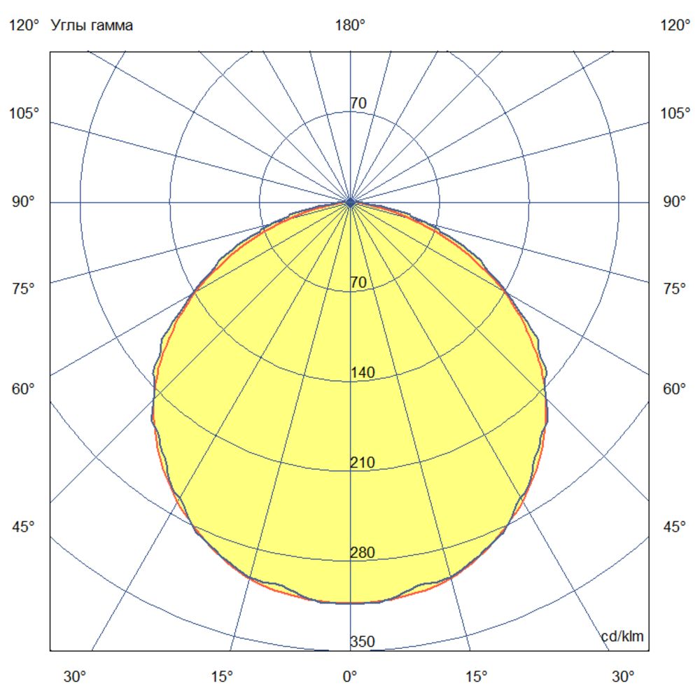 Т-Линия Оптима 38 1500мм (25Вт/м) Экстра СЛ CRI80 5000К Прозрачный