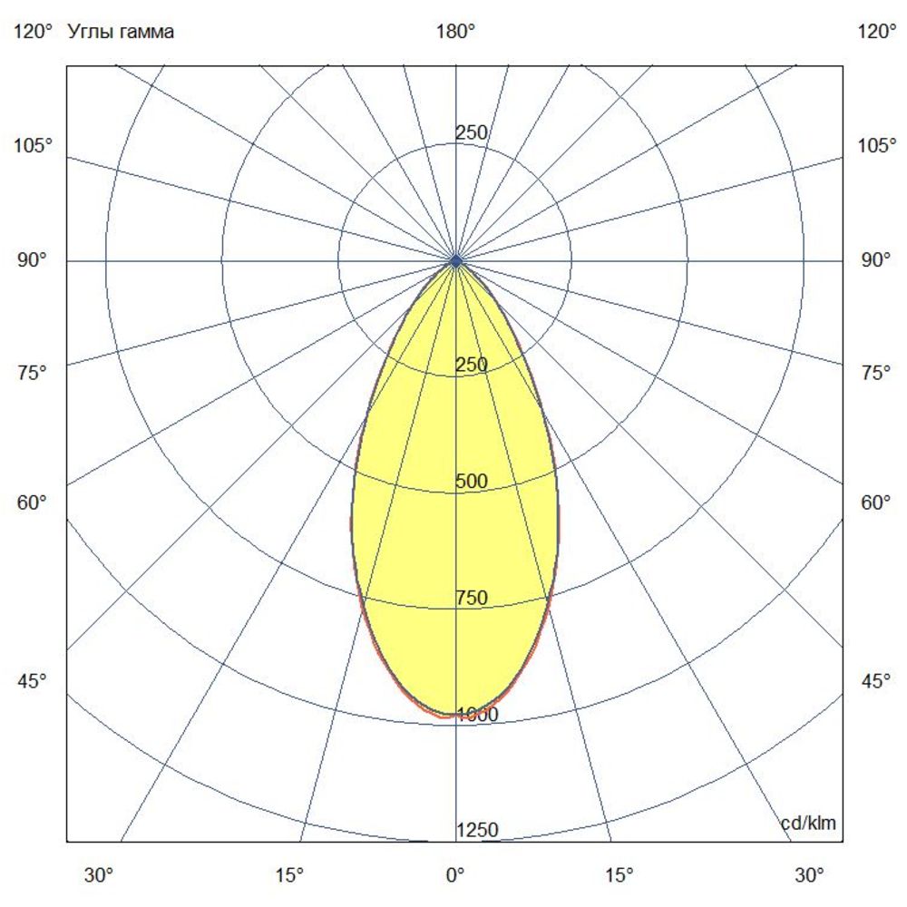 Грунт 4 S CRI80 5000К 50°