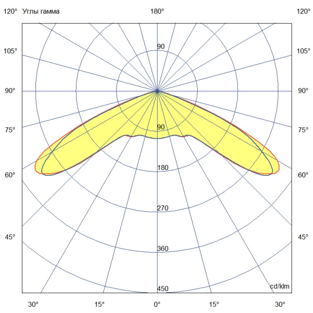 Шелл 100 L CRI70 5000К 150° Поворотный кронштейн