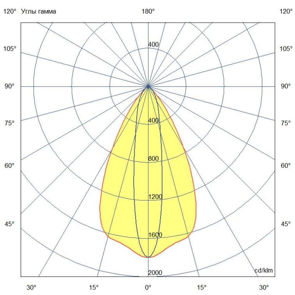 Грунт 3 S 48В DC CRI80 3000К 10х65°