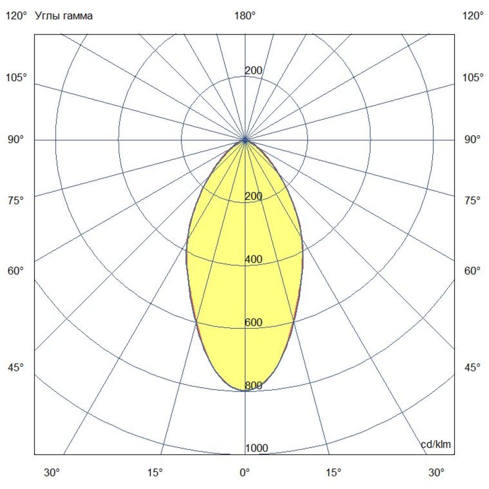 Профи Лайт 100 Эко CRI70 5000К 60°