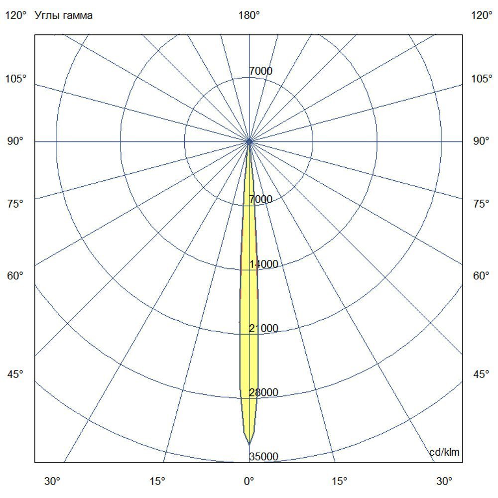 Акцент 8 CRI80 3000К 5°