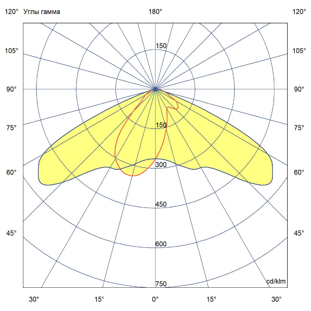 Магистраль v2.0 МЛ ЭС 60 CRI70 3000К 135х55°