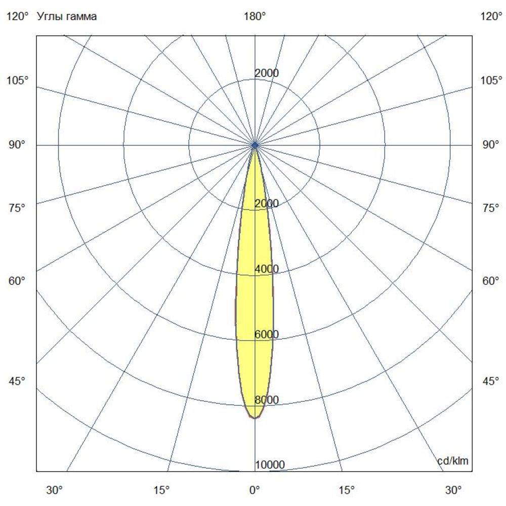 Грунт 6 S 48В DC CRI80 3000К 15°