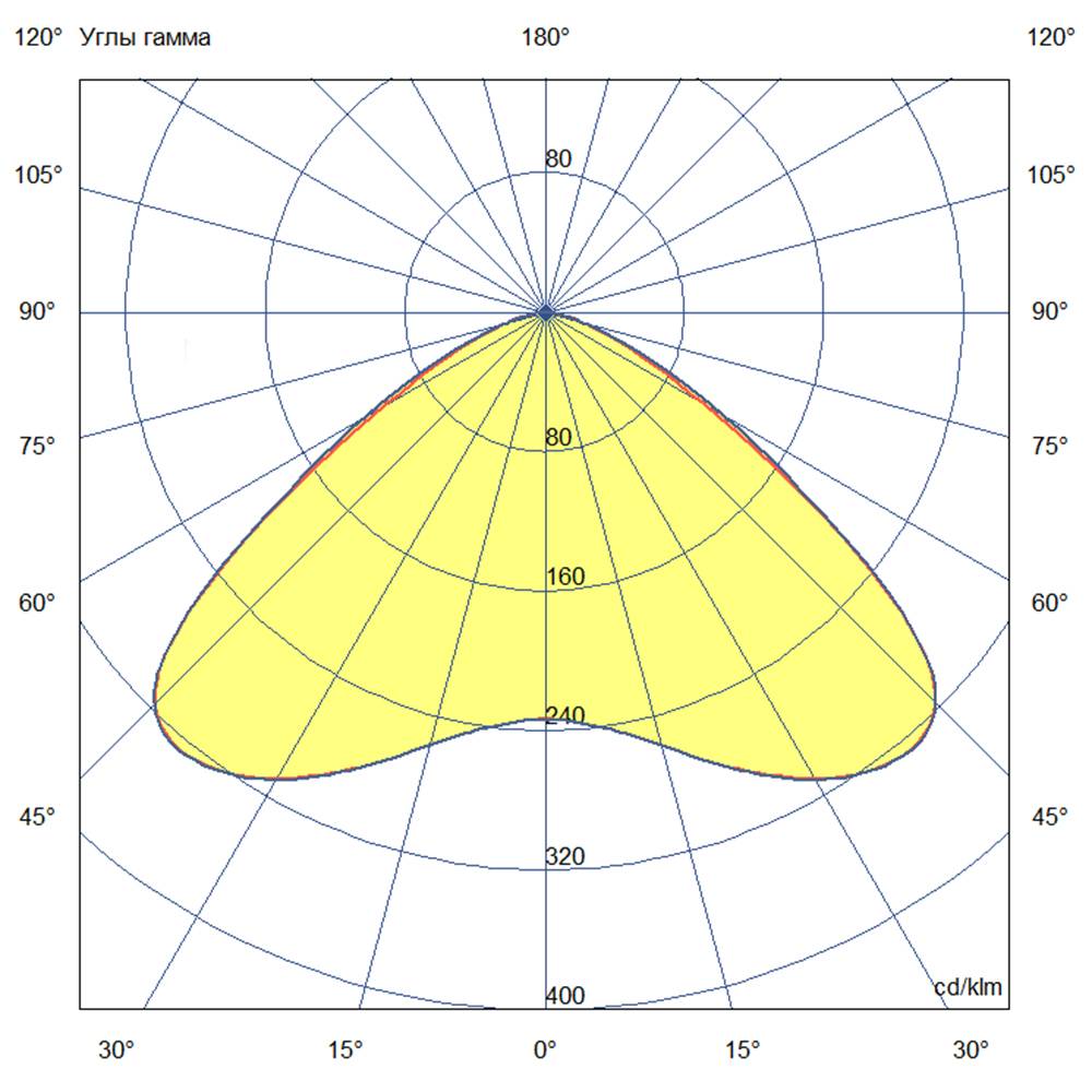 Прожектор 60 D Эко CRI70 4000К 120°