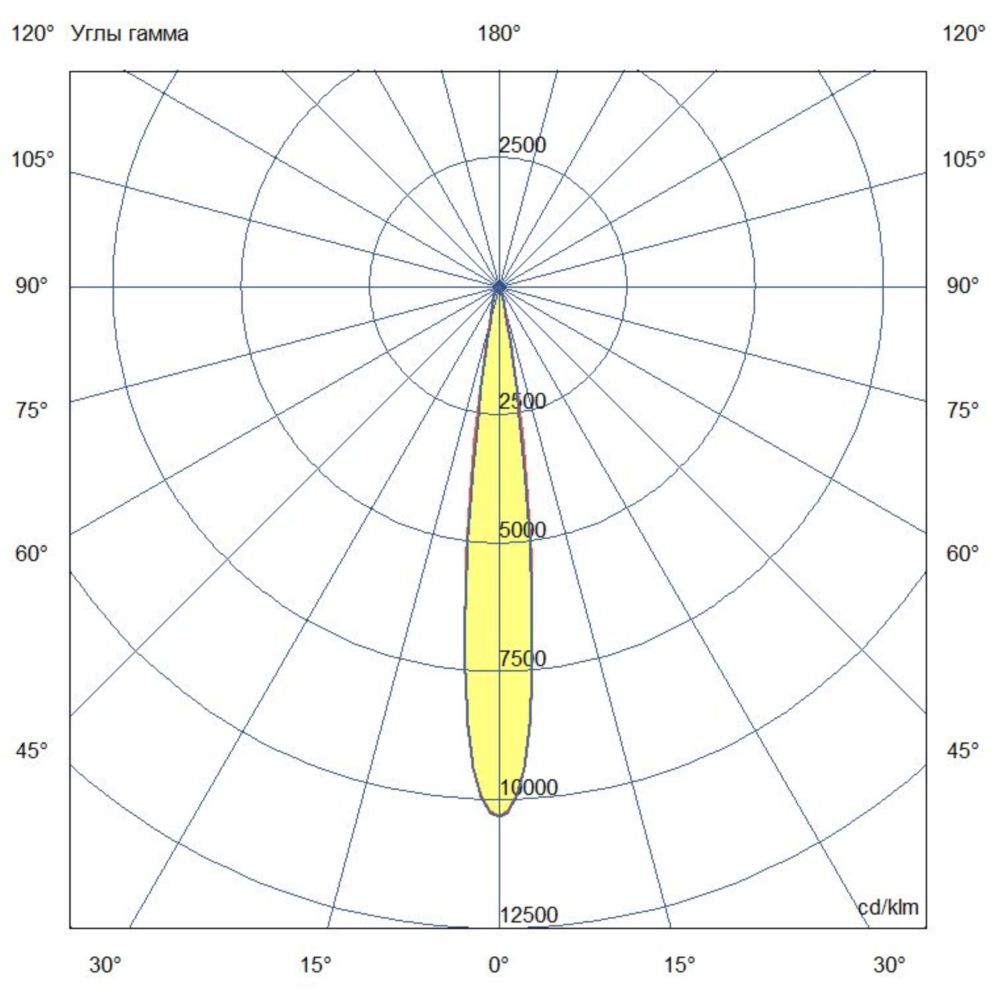 Грунт 24 M CRI80 4000К 10°