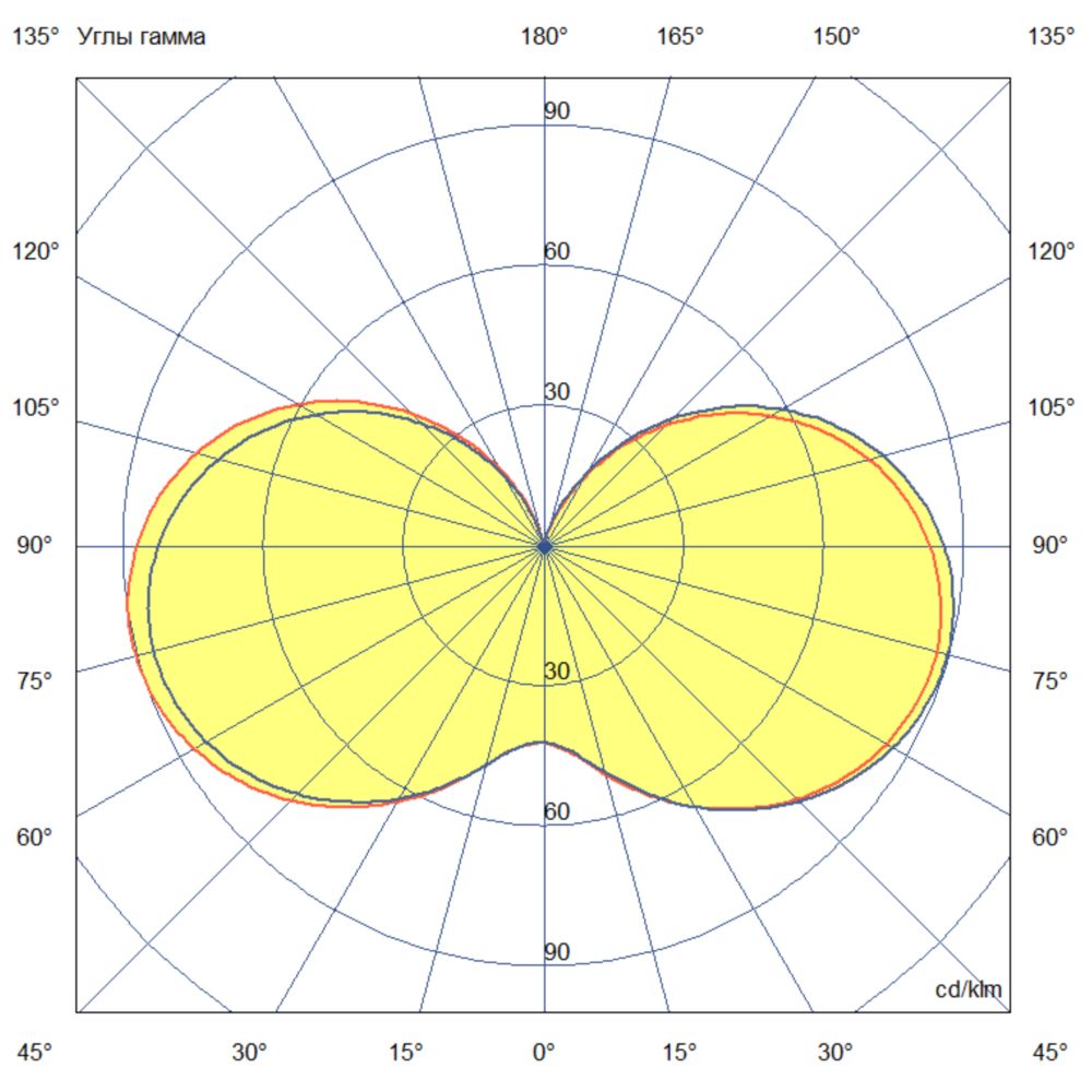 Желудь Нео 20 Эко 36~48В AC/DC CRI70 3000К Опал
