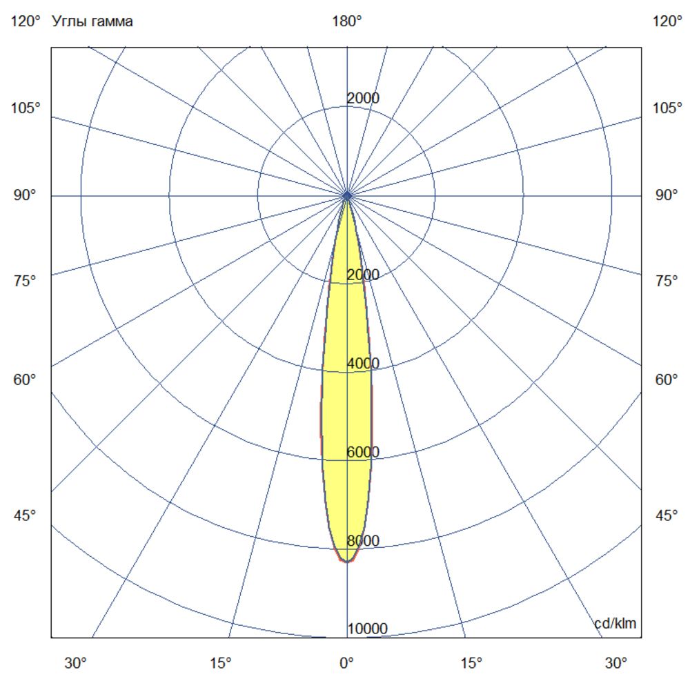 Барокко 12 S 600мм CRI80 4000К 15°
