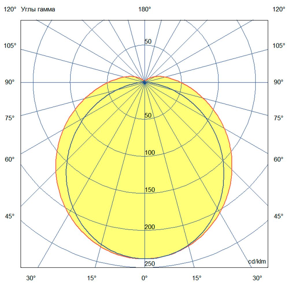 Айсберг 20 1250мм Эко 3000К Опал