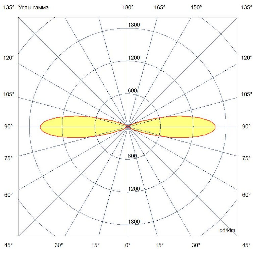 Акцент 20 Дуо RGB DMX 25°
