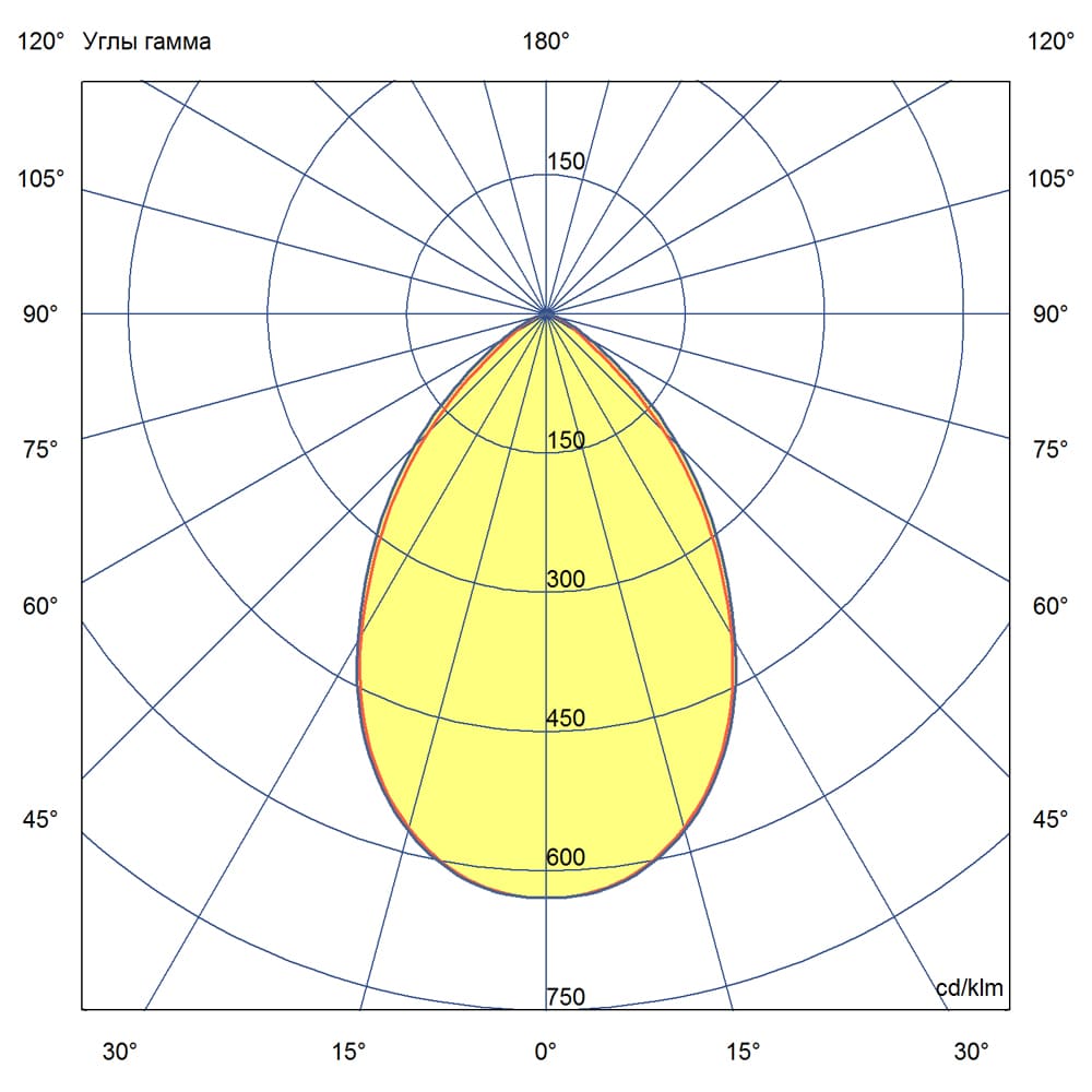 Профи v2.0 МЛ 50 БАП (350лм 3час.) CRI70 3000К 60°
