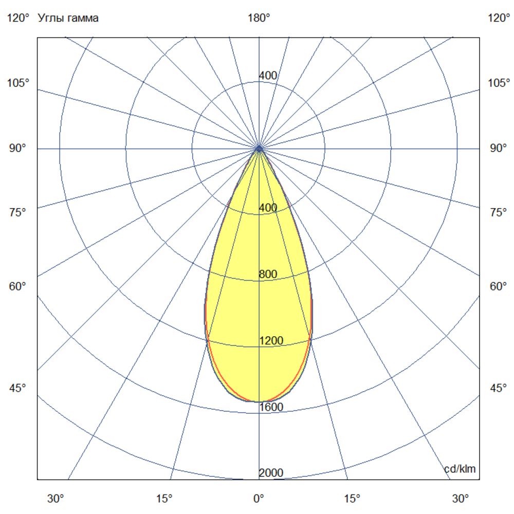 Плазма 1100 L V CRI80 5000К 45° НО