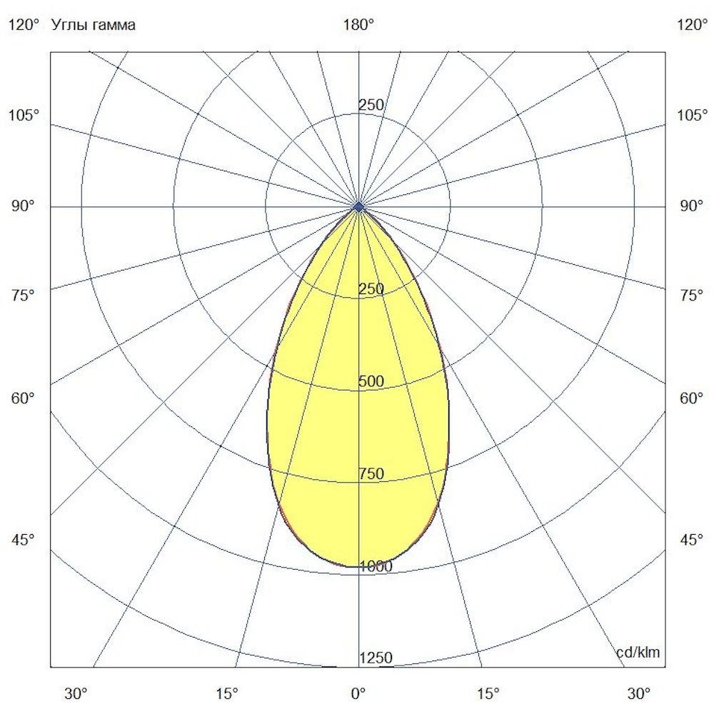 Плазма 500 L V CRI95 5700К 55°