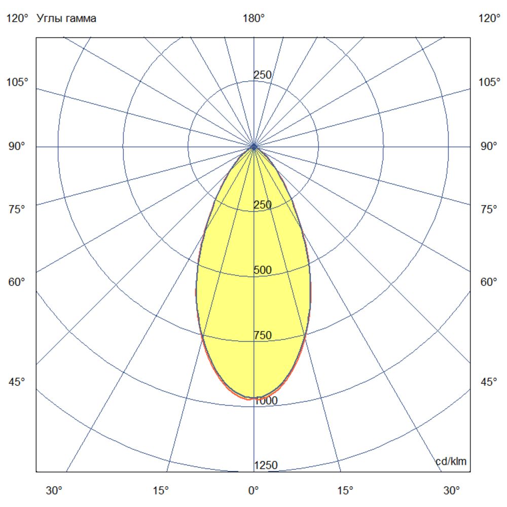 Т-Линия v2.0 Ex - 120 - 220 - 150 - З - П50 - 3070