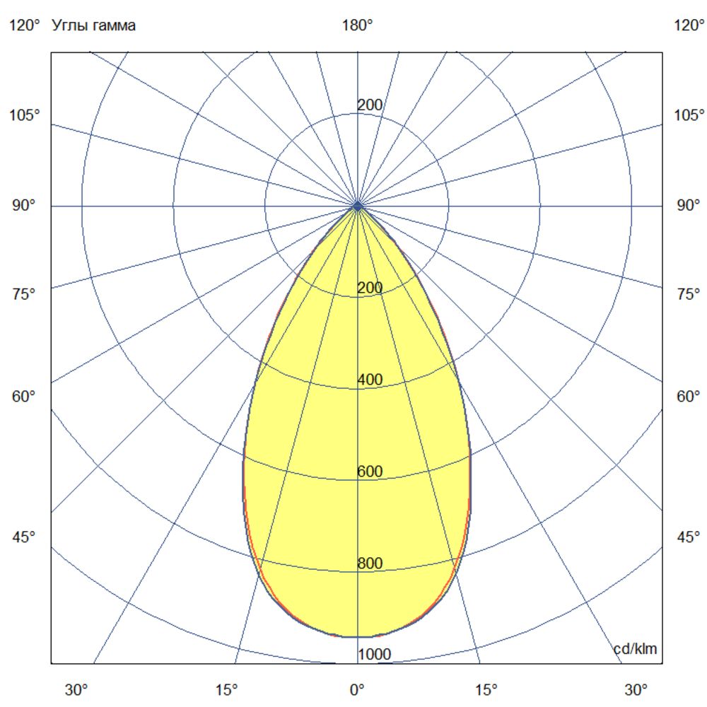 Плазма 300 L V CRI80 5000К 60°
