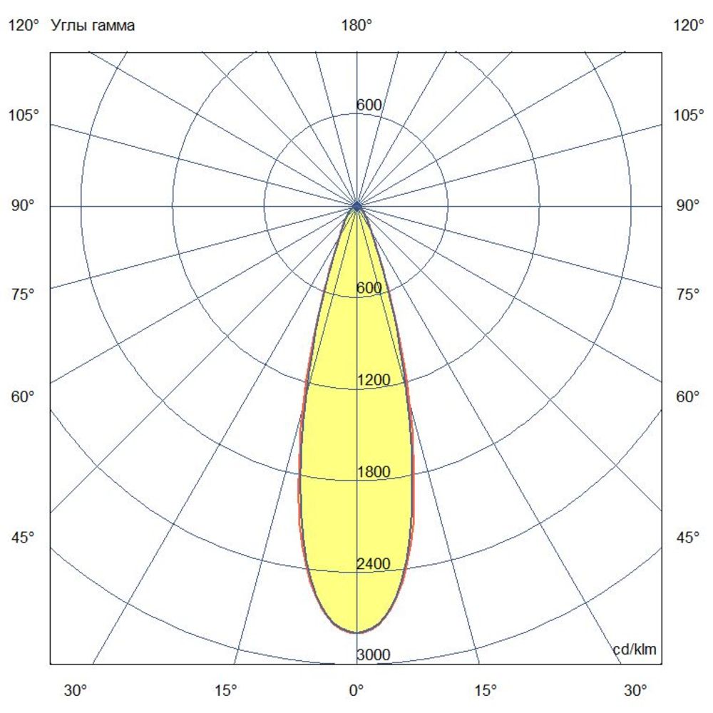 Профи Нео M Ex - 1 - 70 - К - П30 - 4070 - M20