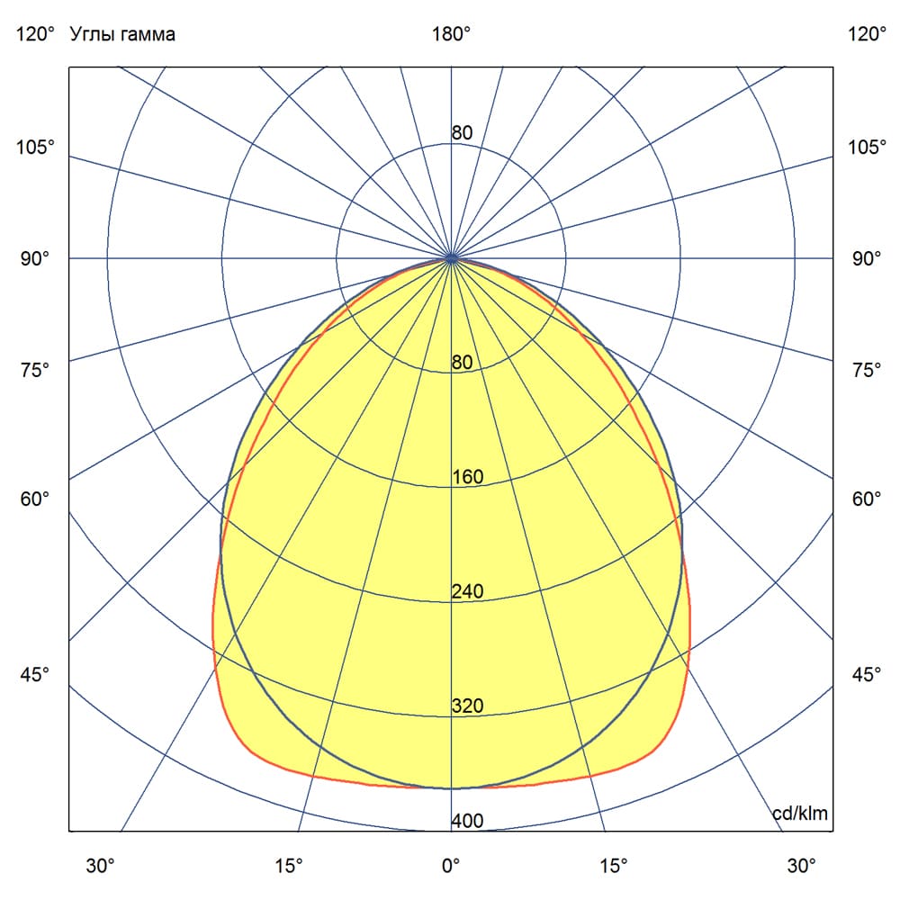 Маркет-Линия 20 1000мм Оптик 3000К 90°