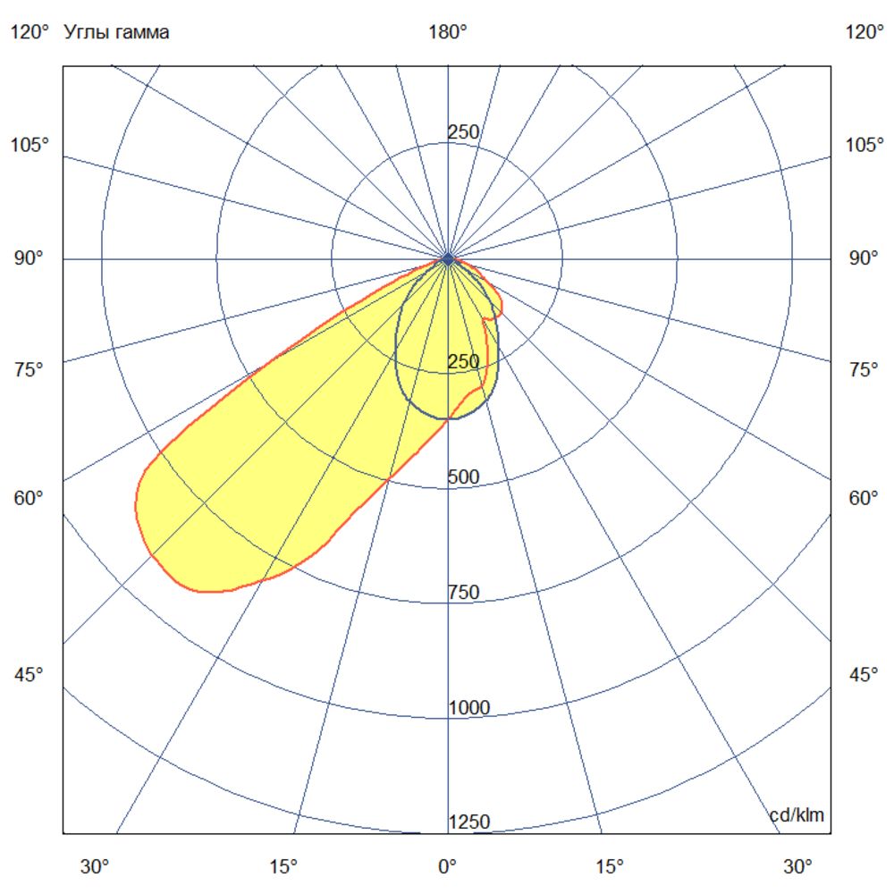 Плазма 500 L V CRI95 5700К 75х50°