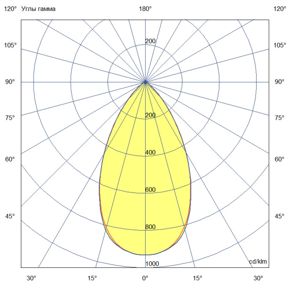 Плазма 2000 L V Box CRI70 4000К 60° НО