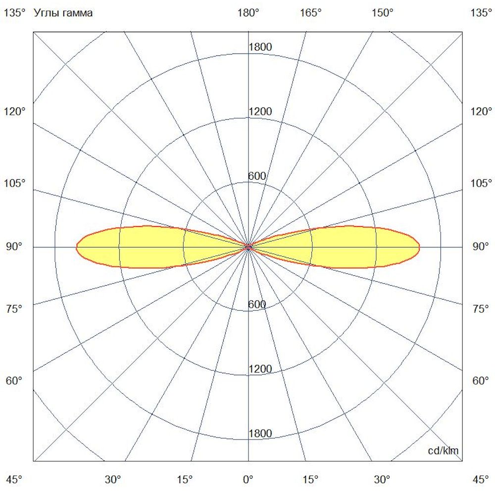 Акцент 16 Дуо RGBW DMX CRI80 5000К 25°