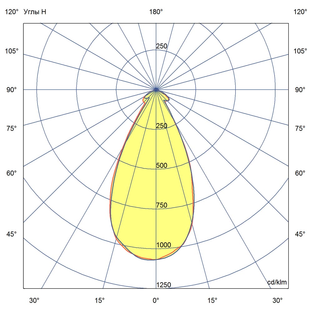 Магистраль v3.0 30 Эко 6500К 45°