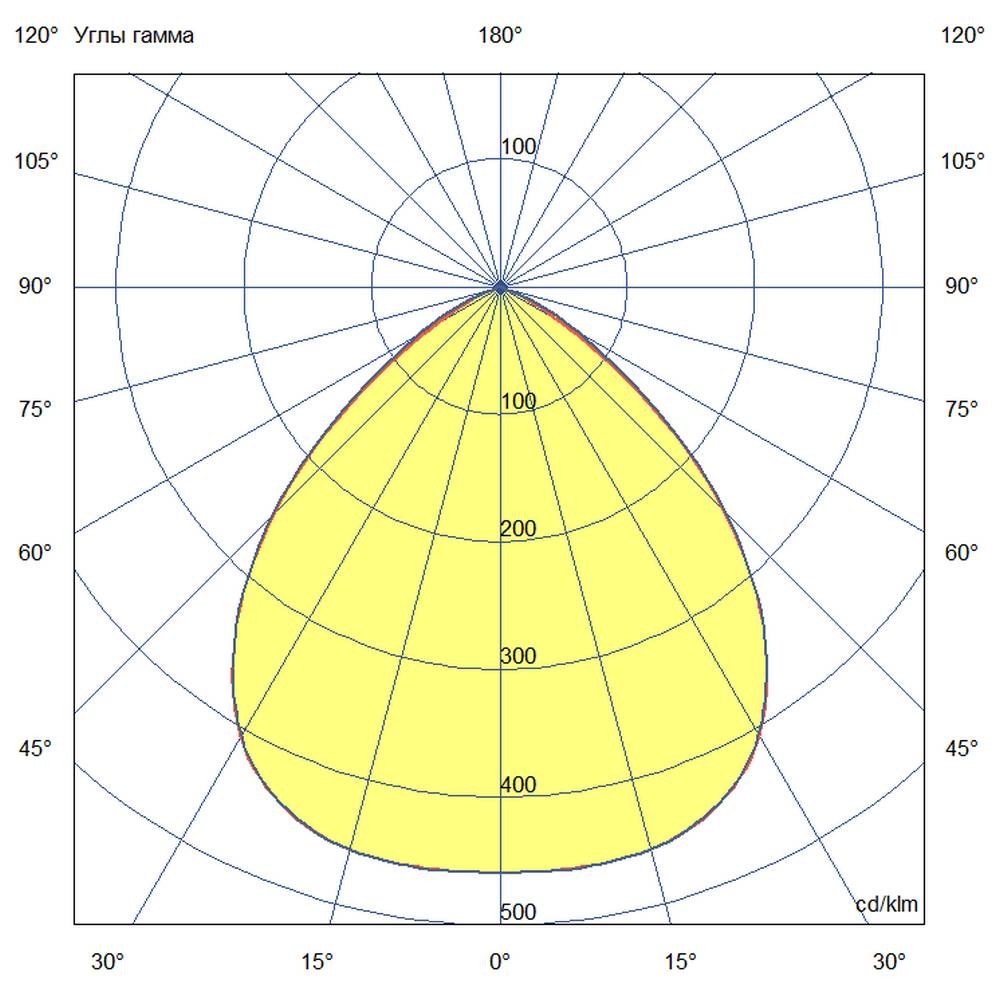Профи Компакт 60 CRI70 3000К 90°
