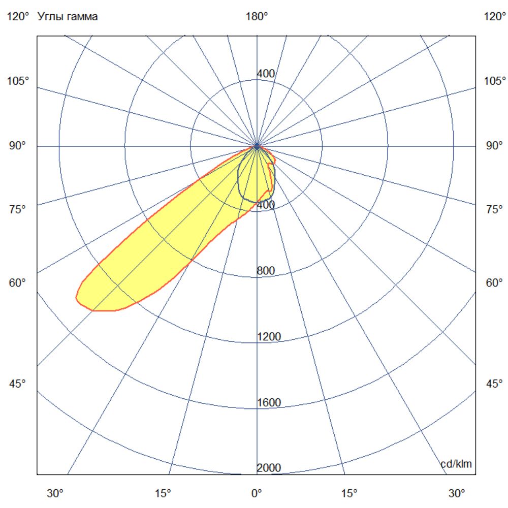 Плазма 1660 L V Box CRI70 3000К 80х30° НО