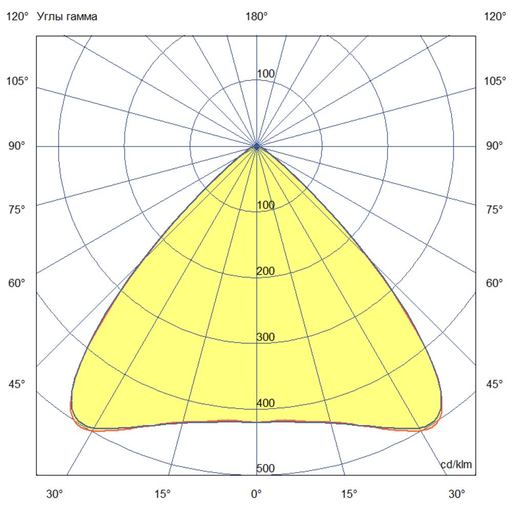 Плазма 200 L V CRI80 5000К 90°