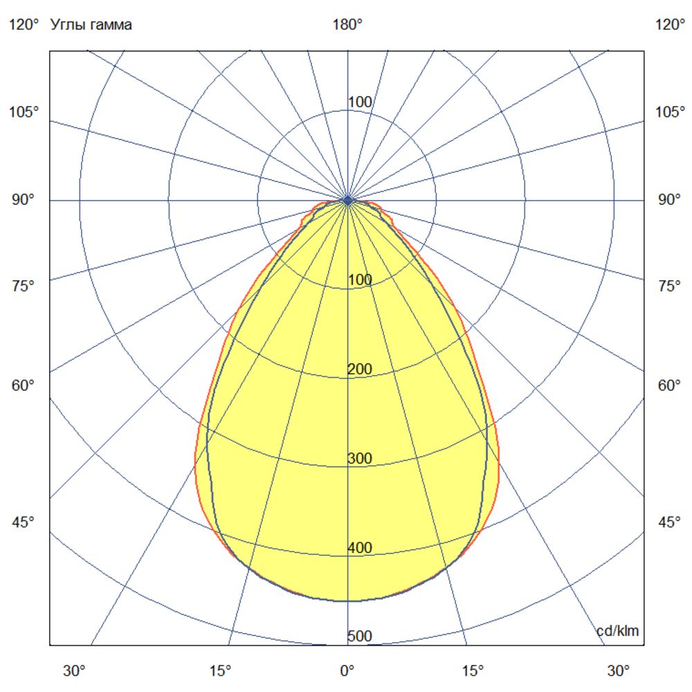 Т-Линия Компакт 25 600мм Экстра CRI70 3000К Микропризма