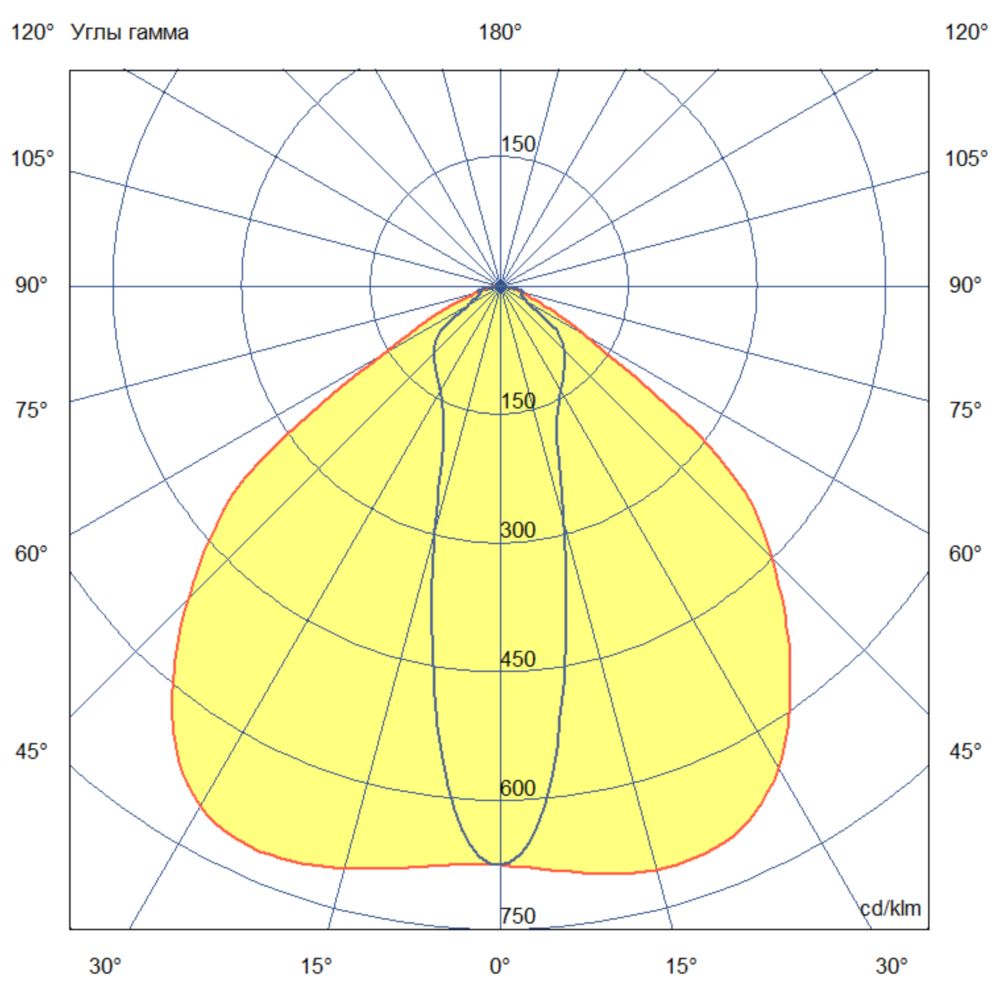 Прожектор 80 X Оптима CRI70 4000К 25х105°