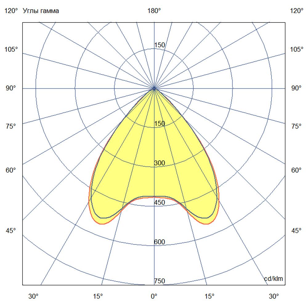 Т-Линия v2.0 150 1500мм Оптик 3000К 90°