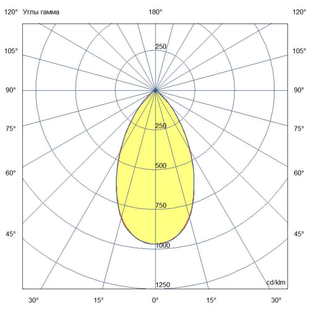 Плазма 1500 L V CRI80 5000К 55° НО