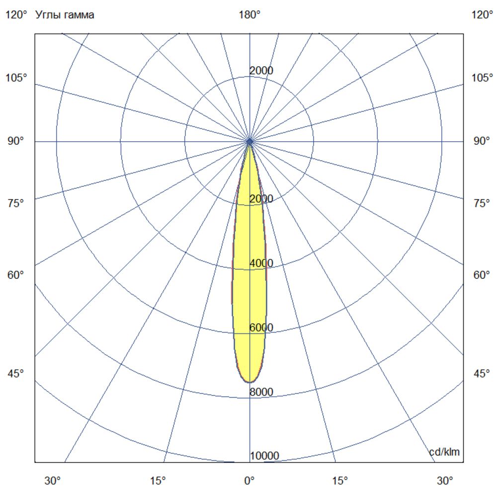 Плазма 400 L V CRI90 5700К 12°