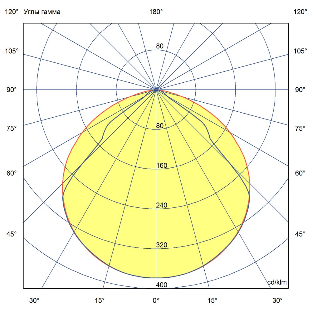 Барокко 6 300мм 5000К Прозрачный