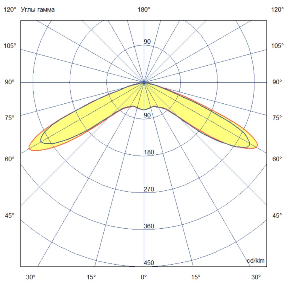 Прожектор 150 X Оптима CRI70 5000К 150°
