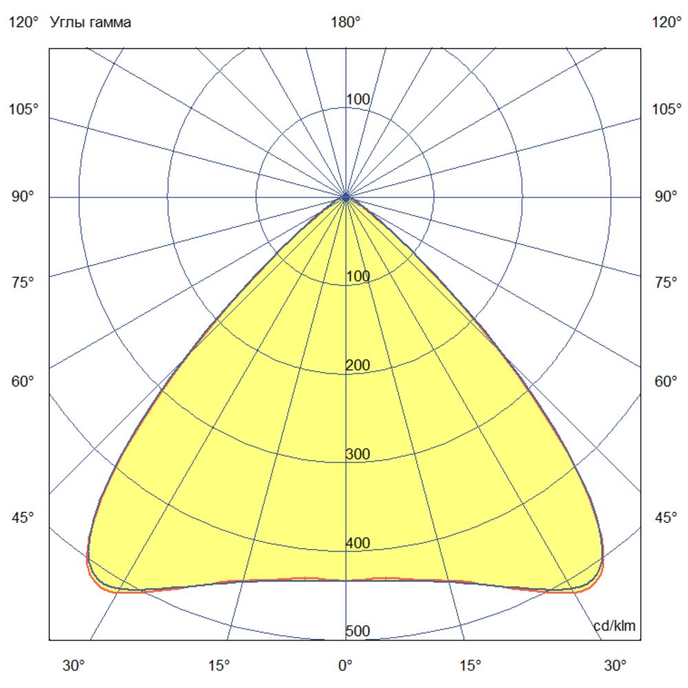 Плазма 800 L V CRI95 5700К 90°