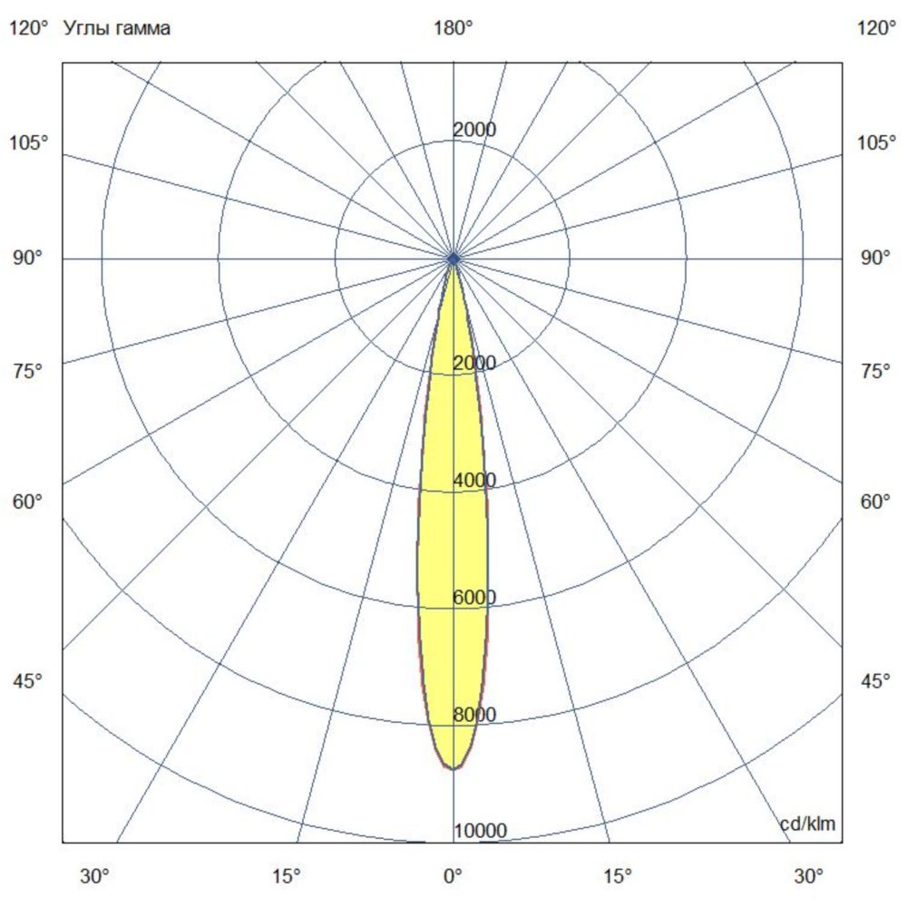 Грунт 40 L CRI80 5000К 15°
