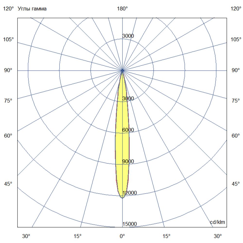 Плазма 500 L V Box CRI80 5000К 8°