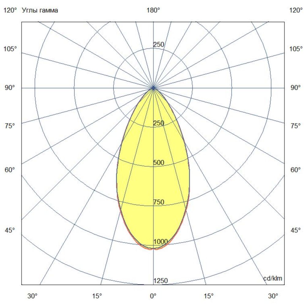 Грунт 40 L CRI80 3000К 50°