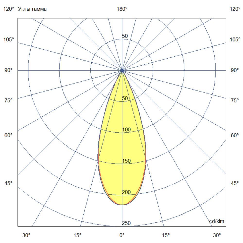 Плазма 500 L V CRI80 5000К 40°