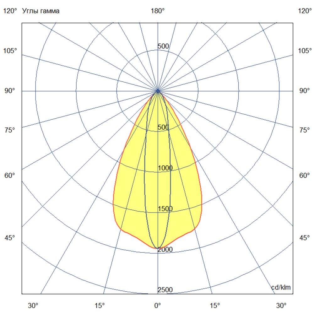 Шелл 15 S CRI70 4000К 10х65° Поворотный кронштейн